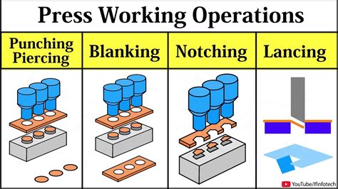 piercing sheet metal|sheet metal blanking process.